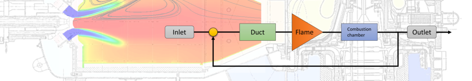 CSC - Combustor Stability Code - B&B-AGEMA